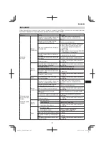 Preview for 147 page of HIKOKI CH 24EAP Handling Instructions Manual