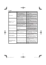 Preview for 148 page of HIKOKI CH 24EAP Handling Instructions Manual