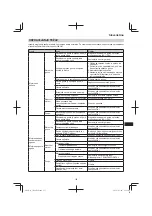 Preview for 155 page of HIKOKI CH 24EAP Handling Instructions Manual