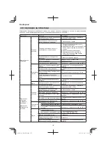 Preview for 172 page of HIKOKI CH 24EAP Handling Instructions Manual