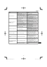 Preview for 181 page of HIKOKI CH 24EAP Handling Instructions Manual