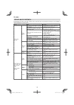 Preview for 188 page of HIKOKI CH 24EAP Handling Instructions Manual