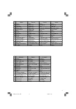 Preview for 5 page of HIKOKI CJ 14 DSL Handling Instructions Manual