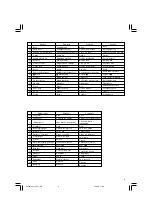 Предварительный просмотр 7 страницы HIKOKI CJ 14 DSL Handling Instructions Manual