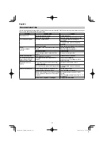 Preview for 16 page of HIKOKI CJ 18DA Handling Instructions Manual