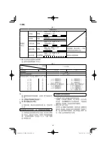 Preview for 22 page of HIKOKI CJ 18DA Handling Instructions Manual