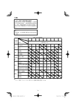 Preview for 24 page of HIKOKI CJ 18DA Handling Instructions Manual