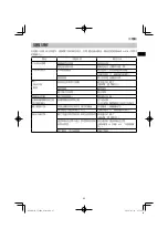 Preview for 25 page of HIKOKI CJ 18DA Handling Instructions Manual