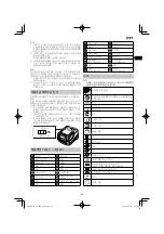 Preview for 29 page of HIKOKI CJ 18DA Handling Instructions Manual