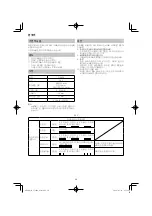 Preview for 30 page of HIKOKI CJ 18DA Handling Instructions Manual