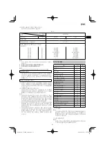 Preview for 31 page of HIKOKI CJ 18DA Handling Instructions Manual