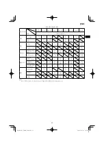 Preview for 33 page of HIKOKI CJ 18DA Handling Instructions Manual