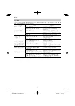 Preview for 34 page of HIKOKI CJ 18DA Handling Instructions Manual