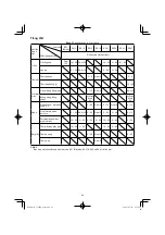 Preview for 42 page of HIKOKI CJ 18DA Handling Instructions Manual