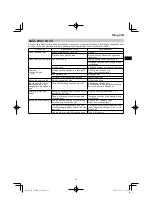 Preview for 43 page of HIKOKI CJ 18DA Handling Instructions Manual