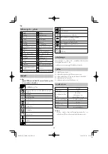 Preview for 48 page of HIKOKI CJ 18DA Handling Instructions Manual