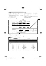 Preview for 49 page of HIKOKI CJ 18DA Handling Instructions Manual