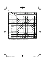 Preview for 52 page of HIKOKI CJ 18DA Handling Instructions Manual