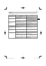 Preview for 53 page of HIKOKI CJ 18DA Handling Instructions Manual