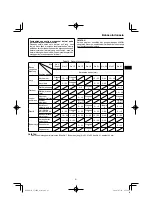 Preview for 61 page of HIKOKI CJ 18DA Handling Instructions Manual