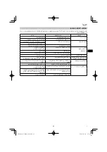 Preview for 63 page of HIKOKI CJ 18DA Handling Instructions Manual