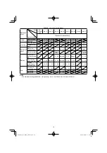 Предварительный просмотр 19 страницы HIKOKI CJ 36DA Handling Instructions Manual