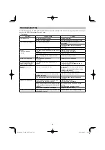 Предварительный просмотр 20 страницы HIKOKI CJ 36DA Handling Instructions Manual