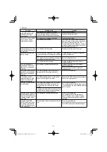 Предварительный просмотр 21 страницы HIKOKI CJ 36DA Handling Instructions Manual