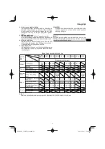 Preview for 21 page of HIKOKI CJ 90VST2 Handing Instructions