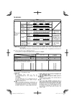 Предварительный просмотр 34 страницы HIKOKI CN 18DSL Handling Instructions Manual