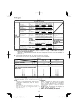 Предварительный просмотр 48 страницы HIKOKI CN 18DSL Handling Instructions Manual