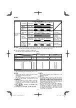 Предварительный просмотр 62 страницы HIKOKI CN 18DSL Handling Instructions Manual