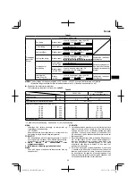 Предварительный просмотр 69 страницы HIKOKI CN 18DSL Handling Instructions Manual