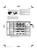 Предварительный просмотр 91 страницы HIKOKI CN 18DSL Handling Instructions Manual