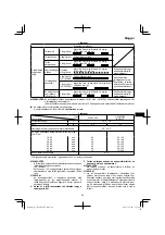 Предварительный просмотр 99 страницы HIKOKI CN 18DSL Handling Instructions Manual