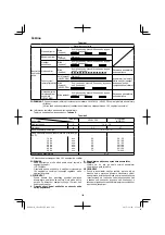 Предварительный просмотр 106 страницы HIKOKI CN 18DSL Handling Instructions Manual