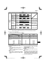 Предварительный просмотр 147 страницы HIKOKI CN 18DSL Handling Instructions Manual