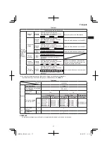 Preview for 37 page of HIKOKI CR 36DA Handling Instructions Manual