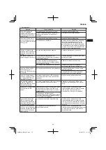 Preview for 55 page of HIKOKI CR 36DA Handling Instructions Manual