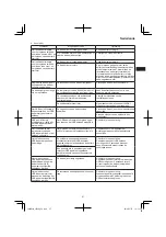 Preview for 67 page of HIKOKI CR 36DA Handling Instructions Manual