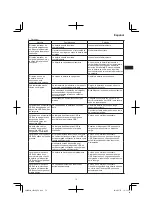 Preview for 79 page of HIKOKI CR 36DA Handling Instructions Manual