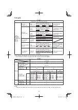 Preview for 86 page of HIKOKI CR 36DA Handling Instructions Manual