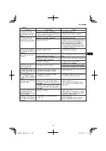 Preview for 103 page of HIKOKI CR 36DA Handling Instructions Manual