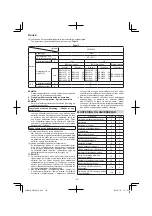 Preview for 110 page of HIKOKI CR 36DA Handling Instructions Manual