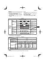 Preview for 133 page of HIKOKI CR 36DA Handling Instructions Manual