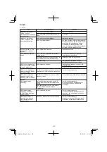 Preview for 138 page of HIKOKI CR 36DA Handling Instructions Manual