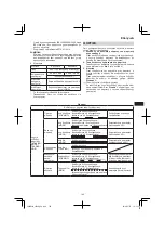 Preview for 145 page of HIKOKI CR 36DA Handling Instructions Manual