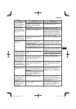 Preview for 151 page of HIKOKI CR 36DA Handling Instructions Manual