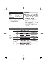 Preview for 158 page of HIKOKI CR 36DA Handling Instructions Manual