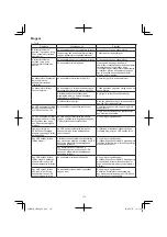 Preview for 176 page of HIKOKI CR 36DA Handling Instructions Manual